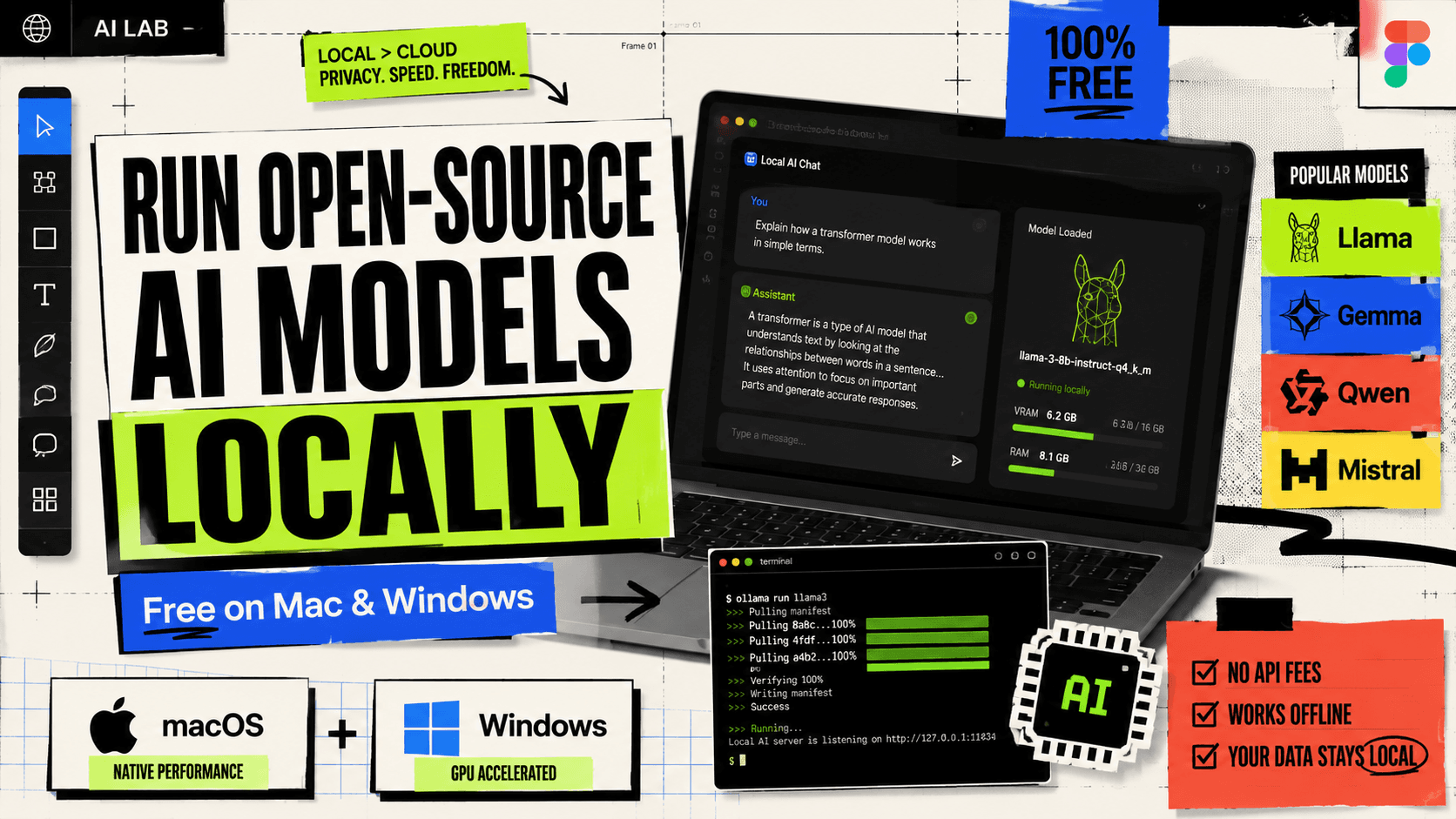 How to Run Open-Source AI Models Locally for Free on Mac and Windows